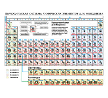 Периодическая система химических элементов Д. И. Менделеева